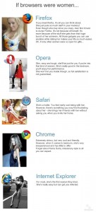 Mulheres x Browsers
